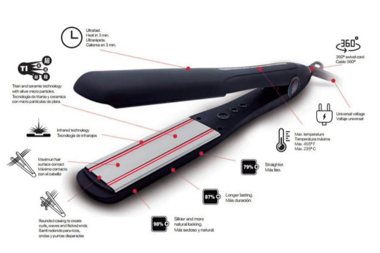 Plancha Therapy